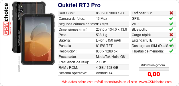 Oukitel RT3 Pro Datos técnicos del móvil 