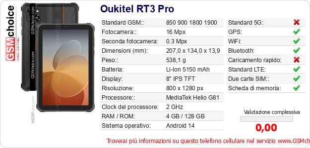 Oukitel RT3 Pro Dati tecnici di telefono cellulare 