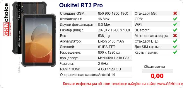 Oukitel RT3 Pro Технические данные телефона Oukitel RT3 Pro Технические данные телефона