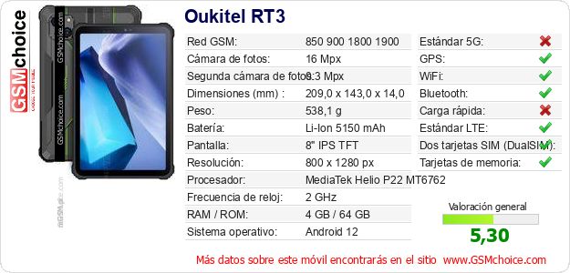 Oukitel RT3 Datos técnicos del móvil 