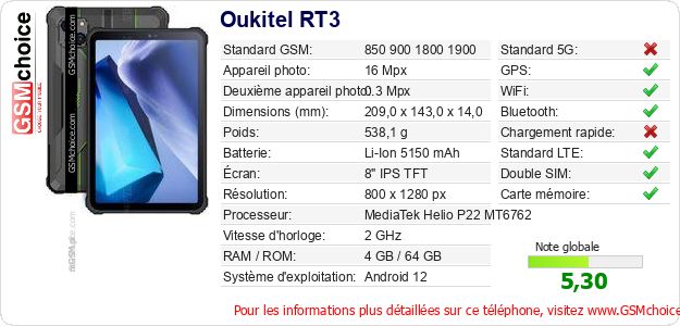 Oukitel RT3 Fiche technique