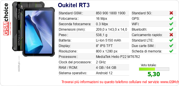Oukitel RT3 Dati tecnici di telefono cellulare Oukitel RT3 Dati tecnici di telefono cellulare