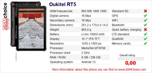 Oukitel RT5 technical specifications Oukitel RT5 technical specifications