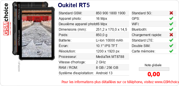 Oukitel RT5 Fiche technique Oukitel RT5 Fiche technique