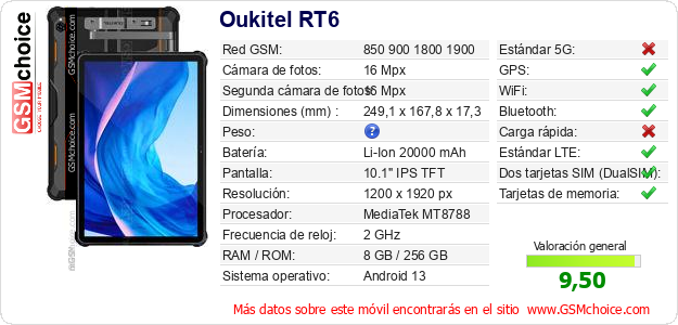 Oukitel RT6 Datos técnicos del móvil 