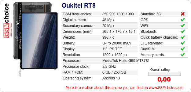 Oukitel RT8 technical specifications Oukitel RT8 technical specifications