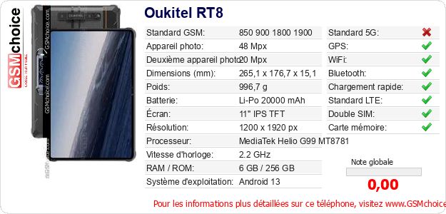 Oukitel RT8 Fiche technique