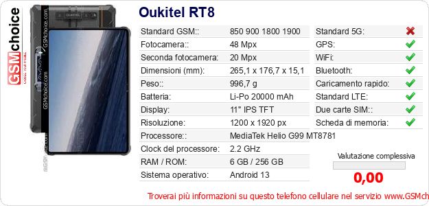 Oukitel RT8 Dati tecnici di telefono cellulare 