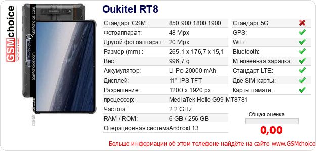 Oukitel RT8 Технические данные телефона Oukitel RT8 Технические данные телефона