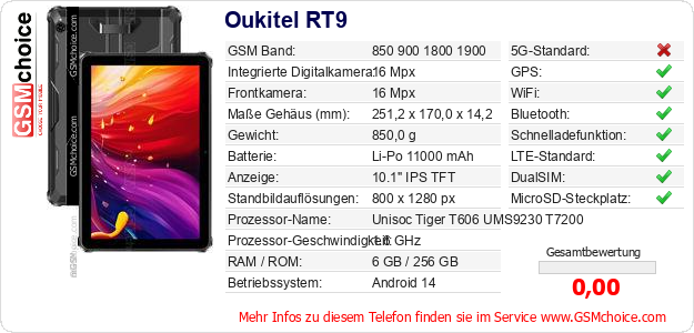 Oukitel RT9 technische Daten Oukitel RT9 technische Daten