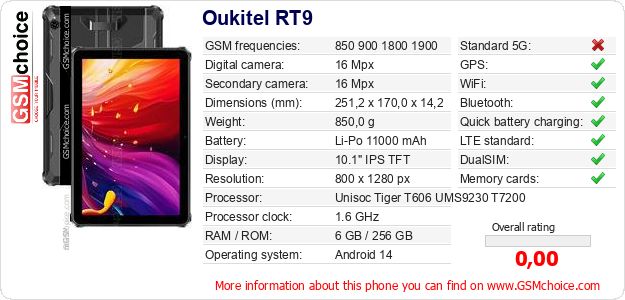 Oukitel RT9 technical specifications Oukitel RT9 technical specifications