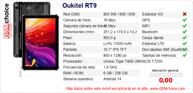 Oukitel RT9 Datos técnicos del móvil 