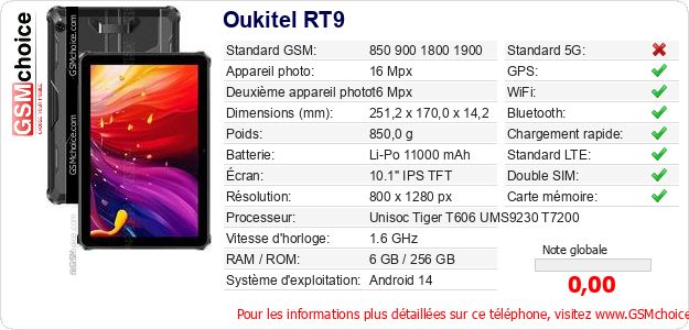 Oukitel RT9 Fiche technique Oukitel RT9 Fiche technique