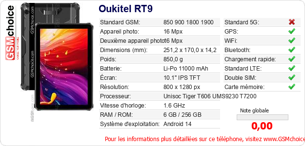 Oukitel RT9 Fiche technique