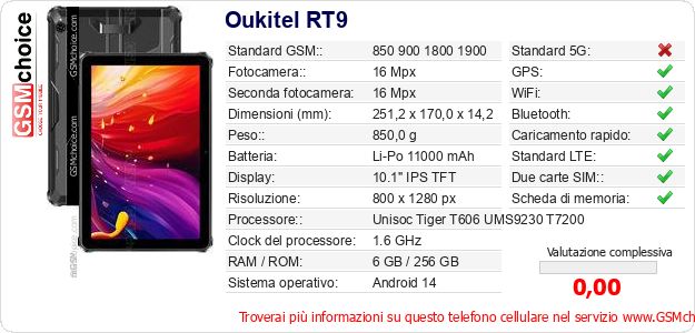 Oukitel RT9 Dati tecnici di telefono cellulare 