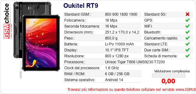 Oukitel RT9 Dati tecnici di telefono cellulare Oukitel RT9 Dati tecnici di telefono cellulare