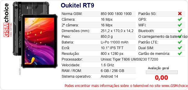 Oukitel RT9 Especificações técnicas do telemóvel 
