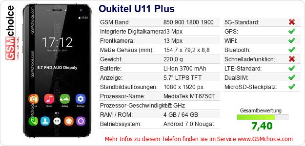 Oukitel U11 Plus technische Daten Oukitel U11 Plus technische Daten