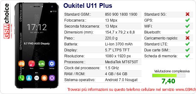Oukitel U11 Plus Dati tecnici di telefono cellulare Oukitel U11 Plus Dati tecnici di telefono cellulare