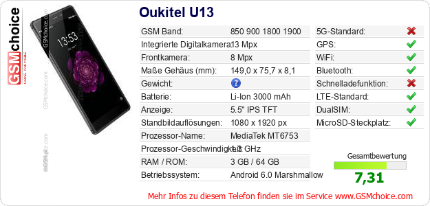 Oukitel U13 technische Daten Oukitel U13 technische Daten