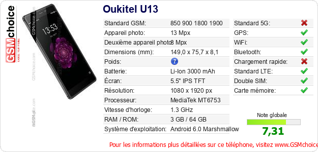 Oukitel U13 Fiche technique