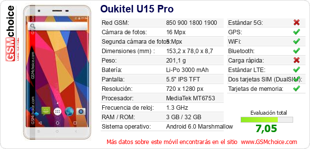 Oukitel U15 Pro Datos técnicos del móvil 