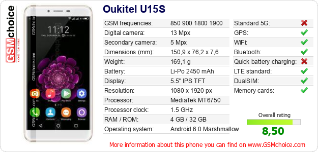 Oukitel U15S technical specifications Oukitel U15S technical specifications