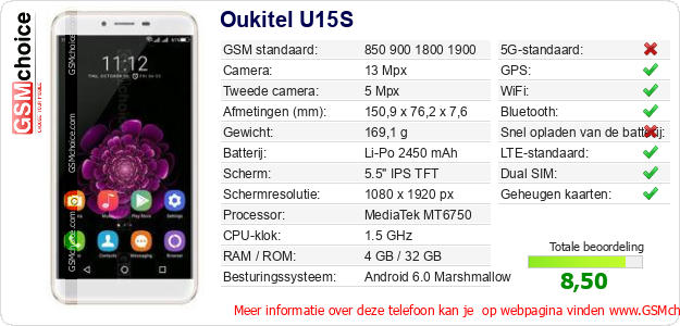 Oukitel U15S Technische gegevens 