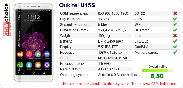 Oukitel U15S 手機技術數據