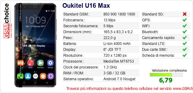 Oukitel U16 Max Dati tecnici di telefono cellulare Oukitel U16 Max Dati tecnici di telefono cellulare