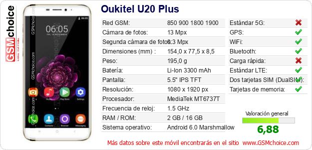 Oukitel U20 Plus Datos técnicos del móvil 