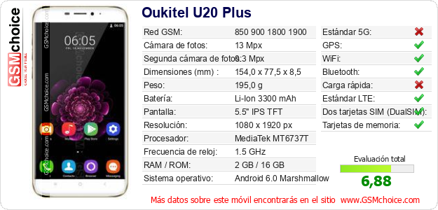 Oukitel U20 Plus Datos técnicos del móvil 