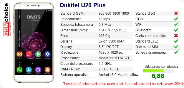 Oukitel U20 Plus Dati tecnici di telefono cellulare 