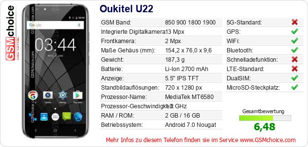 Oukitel U22 technische Daten Oukitel U22 technische Daten