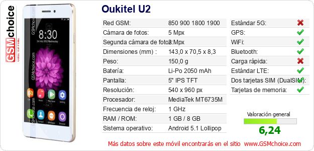 Oukitel U2 Datos técnicos del móvil Oukitel U2 Datos técnicos del móvil