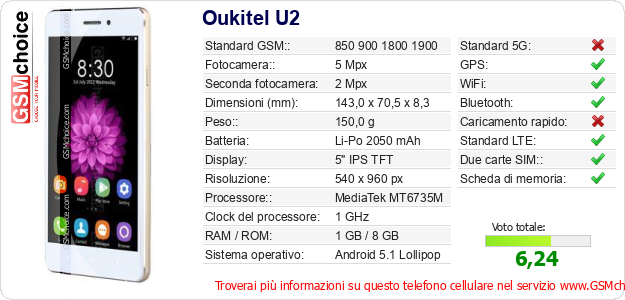 Oukitel U2 Dati tecnici di telefono cellulare 