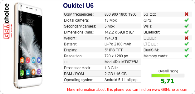 Oukitel U6 手機技術數據