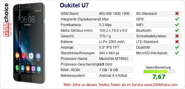 Oukitel U7 technische Daten Oukitel U7 technische Daten