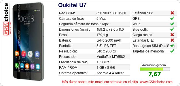 Oukitel U7 Datos técnicos del móvil Oukitel U7 Datos técnicos del móvil