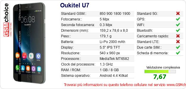 Oukitel U7 Dati tecnici di telefono cellulare Oukitel U7 Dati tecnici di telefono cellulare