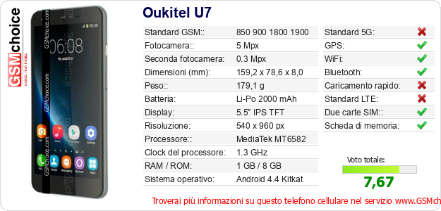Oukitel U7 Dati tecnici di telefono cellulare 