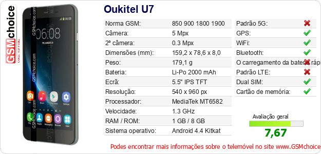 Oukitel U7 Especificações técnicas do telemóvel Oukitel U7 Especificações técnicas do telemóvel
