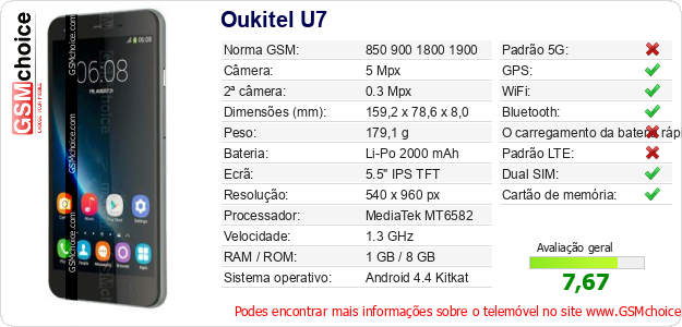 Oukitel U7 Especificações técnicas do telemóvel 