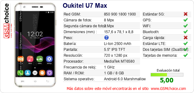 Oukitel U7 Max Datos técnicos del móvil 