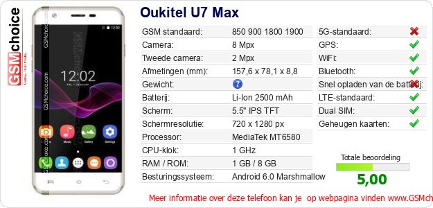 Oukitel U7 Max Technische gegevens Oukitel U7 Max Technische gegevens