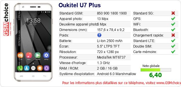 Oukitel U7 Plus Fiche technique Oukitel U7 Plus Fiche technique