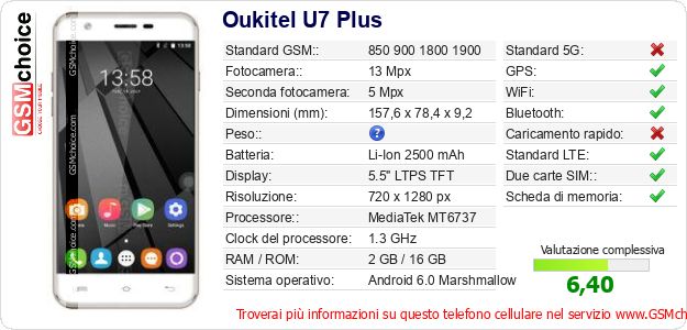 Oukitel U7 Plus Dati tecnici di telefono cellulare 