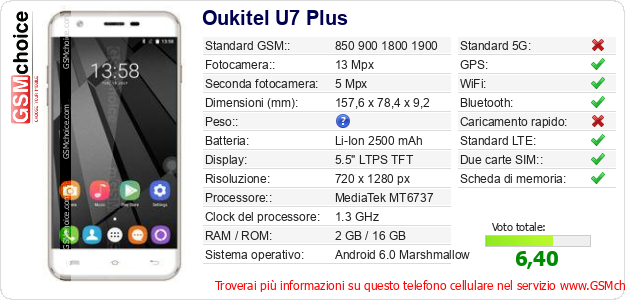 Oukitel U7 Plus Dati tecnici di telefono cellulare 