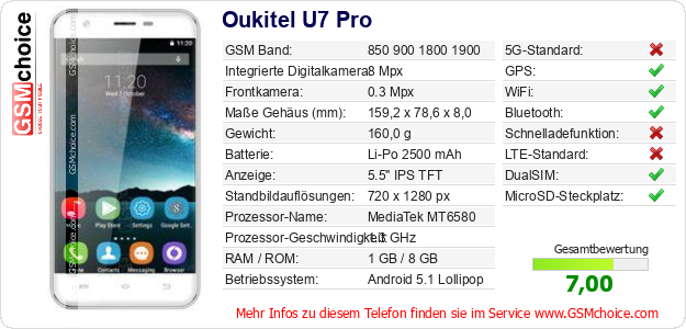 Oukitel U7 Pro technische Daten Oukitel U7 Pro technische Daten