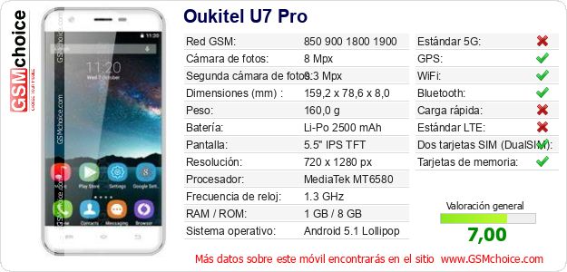 Oukitel U7 Pro Datos técnicos del móvil Oukitel U7 Pro Datos técnicos del móvil